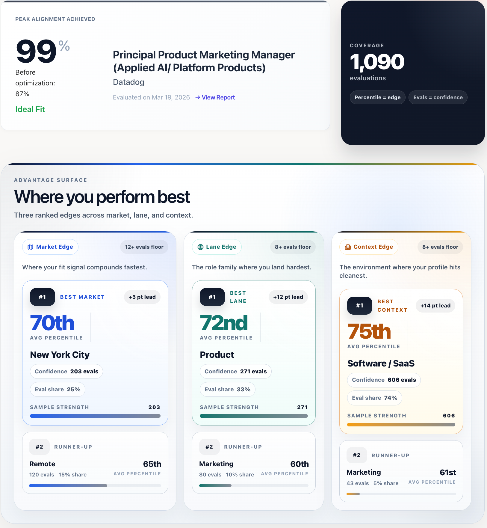 Reverse ATS score percentiles dashboard